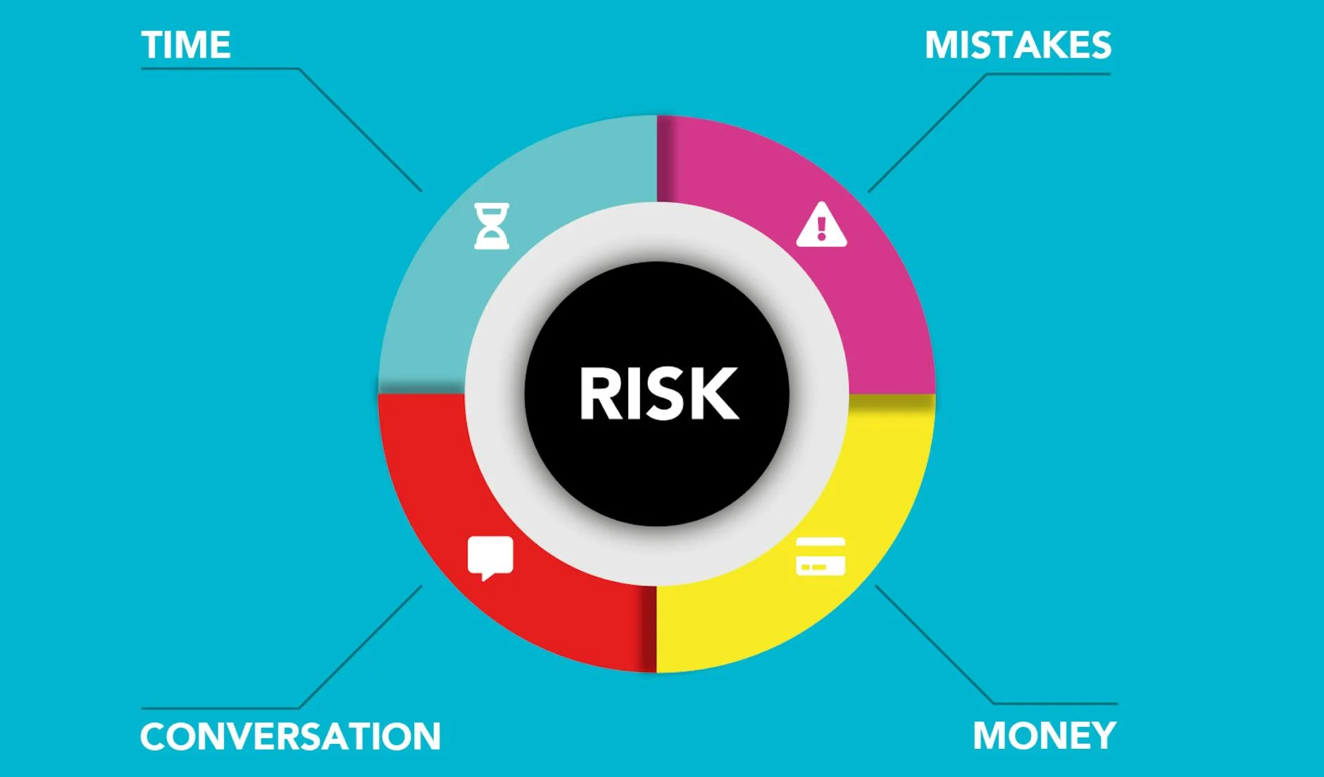 financial risk analysis