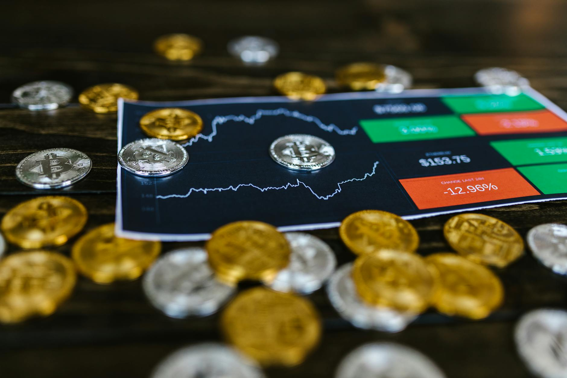 crypto risk assessment
