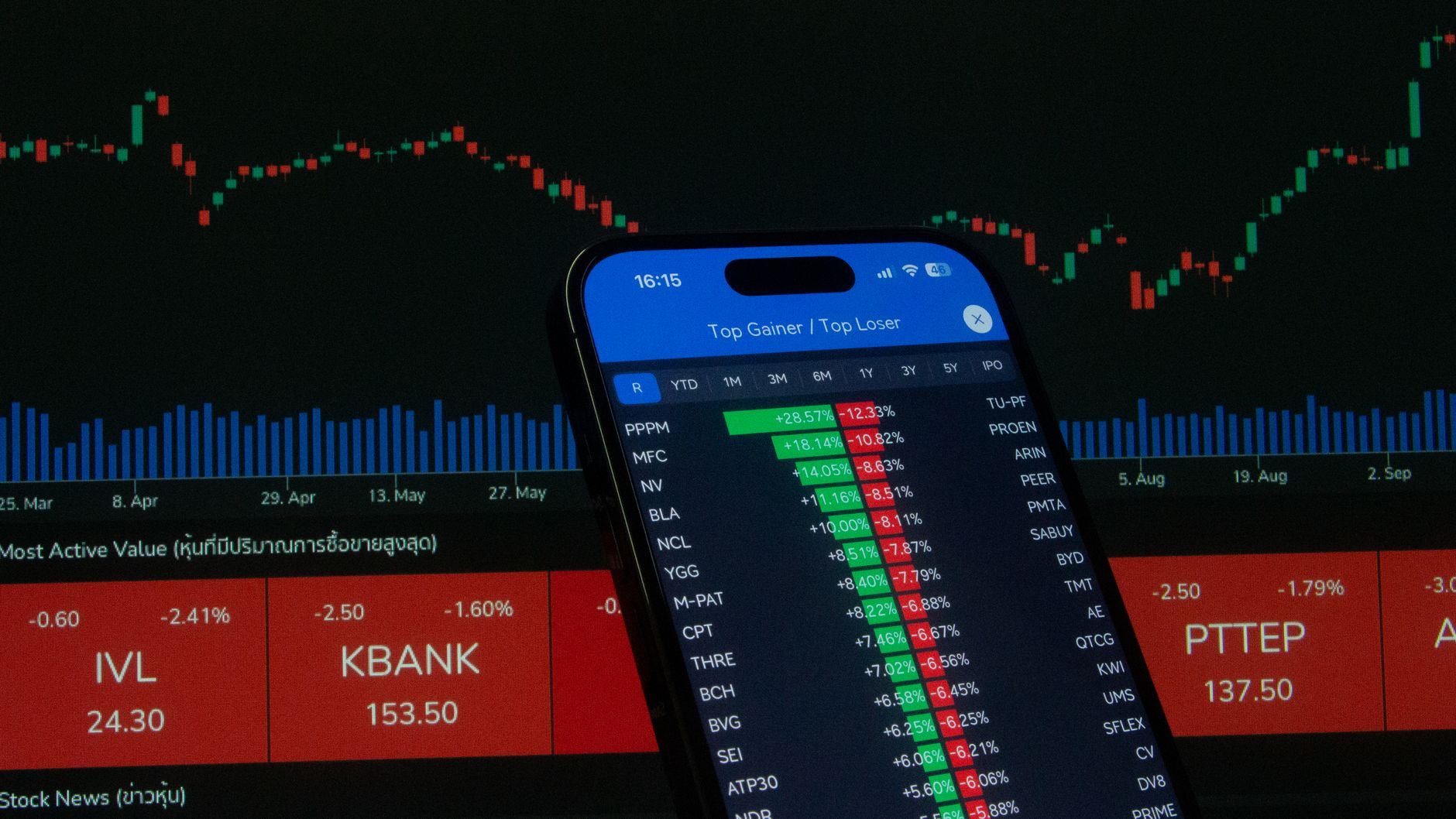 investment performance chart
